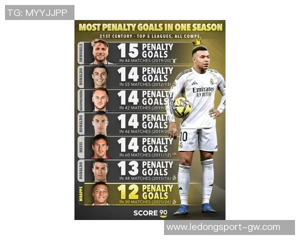 姆巴佩对巴萨进球数据惊人成为21世纪第三高进球者 姆巴佩对巴萨进球数据惊人成为21世纪第三高进球者